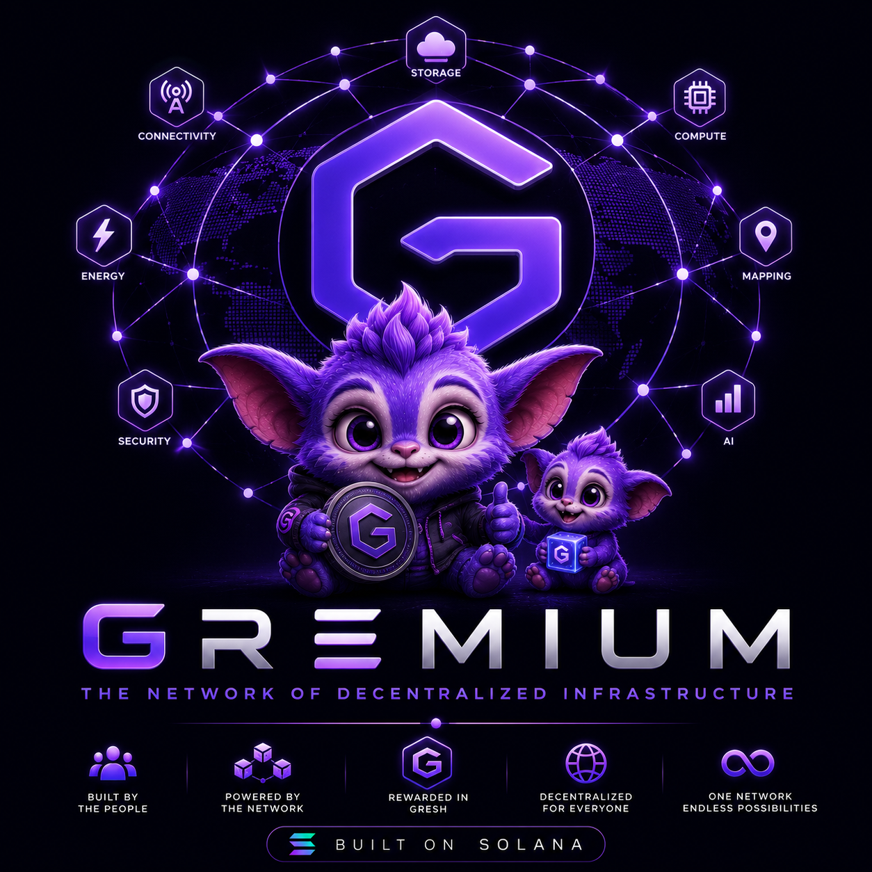 Gremium — Gresh mascot with six resource network